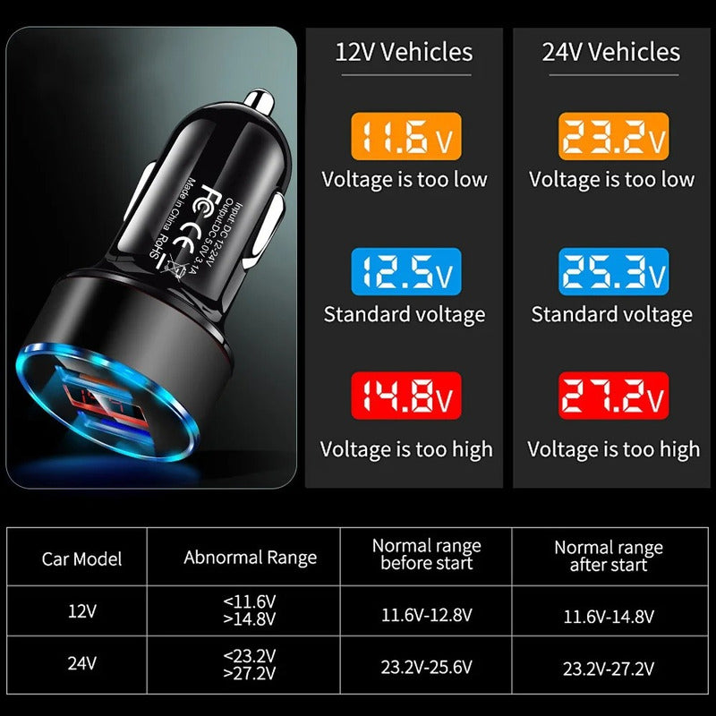 Cargador Auto Doble Usb 3.1a Con Voltímetro 12-24v Adaptador
