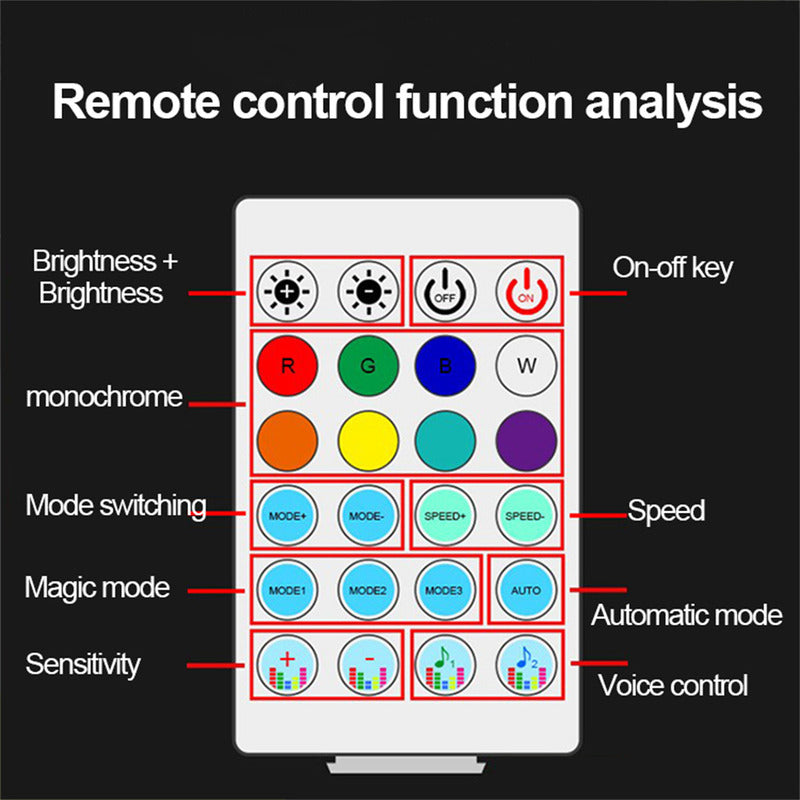 Hilo Led Tablero Luz Rgb Arcoiris Usb +bluetooth Control