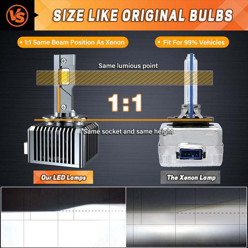 X2 Ampolleta Turbo Led D3s/r 5500k Auto