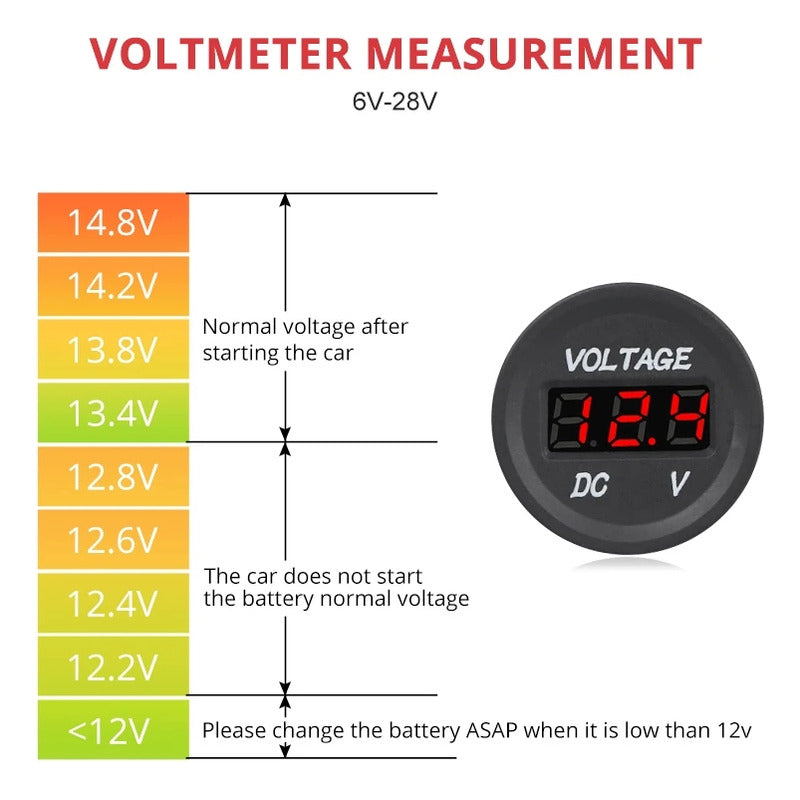 Panel Doble Adaptador 2usb + Voltímetro 12-24v Auto Camión