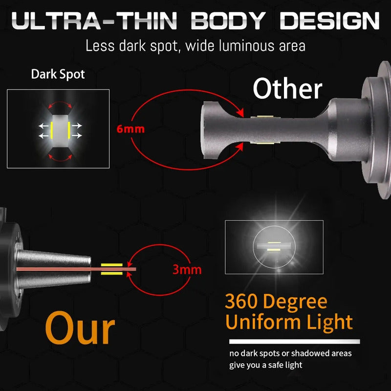X2 Ampolleta Mini Turbo Led T10 Potente 12000lm Conector H7