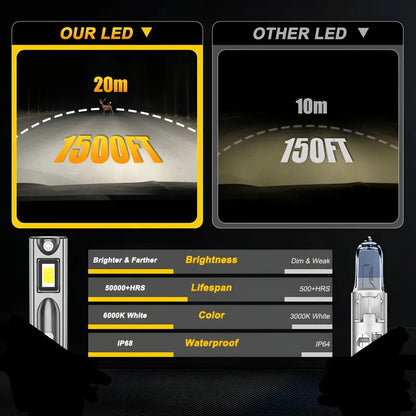 X2 Ampolleta Turbo Led 12v 6000k Auto Sin Cable Pug And Play 880 25252