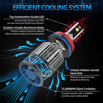 Ampolleta R15 Turbo Led 28000lm Potent 8/48v H11/h7/9005/880
