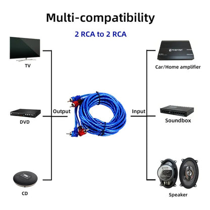 Cable Rca 2x2 Audio Estéreo Para Auto 5mts Con Conectores