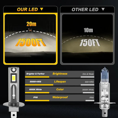 X2 Ampolleta Turbo Led 12v 6000k Auto Sin Cable Pug And Play H1 25249