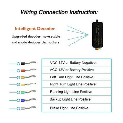 Cinta Tira Led Rgb Para Maleta Auto Multifunción Maletero